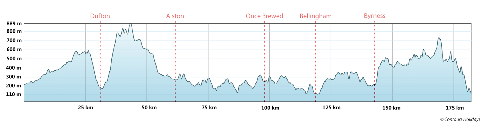 Pennine Way Trail Run - North Section Route Profile